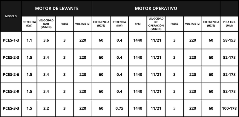 Cargue la imagen en el visor de la galería, Polipasto Eléctrico de Cadena 2 TON (6 metros)